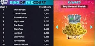 达尼洛：我父亲因姑姑去世没来看比赛，我想把胜利献给全家人